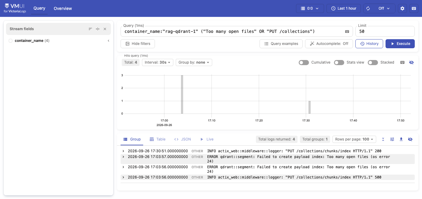 The VictoriaLogs query page filtered to the Qdrant container and to 'Too many open files' or 'PUT /collections'. Four results: the index creation request returning HTTP 500, two errors reading 'Failed to create payload index: Too many open files (os error 24)', and a later successful request returning 200.